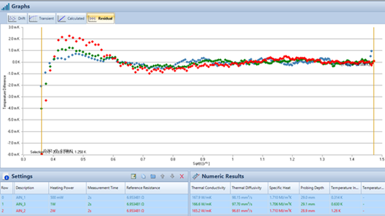 2-Test Results of Aluminum Nitride AlN Substrates